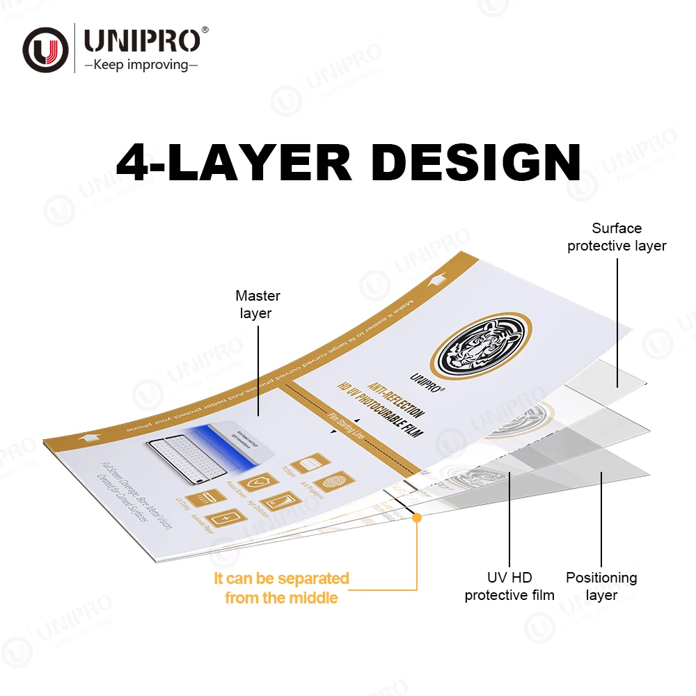 UNIPRO 50Pcs UV HD Matte Privacy Anti-peep Tempered Glass Screen Protector Mobile Phone Curved Film for CA390 Machine Plottor