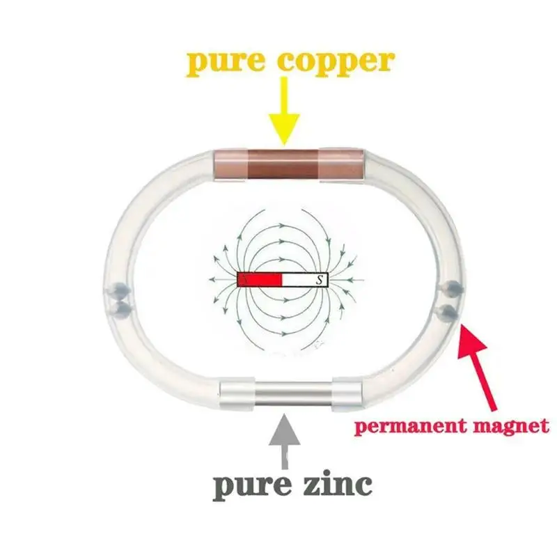 Фото Penis ED Blakoe MAGNETIC ZINGER No Male Enlarger Pumps ROP Testosterone №1