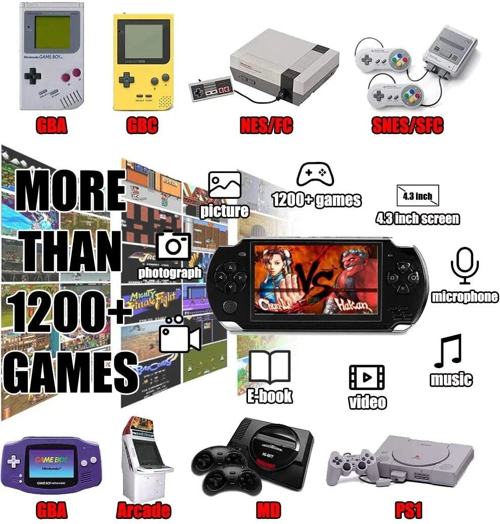 History Of Video Game Consoles Timeline