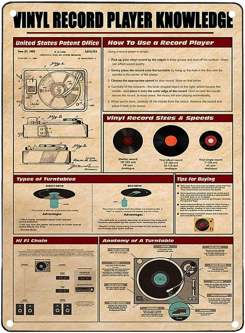 

Personalized Tin Sign Metal Vinyl Record Player Knowledge Metal Wall Sign Vertical Pub Decor Plaque 8x12 Inch