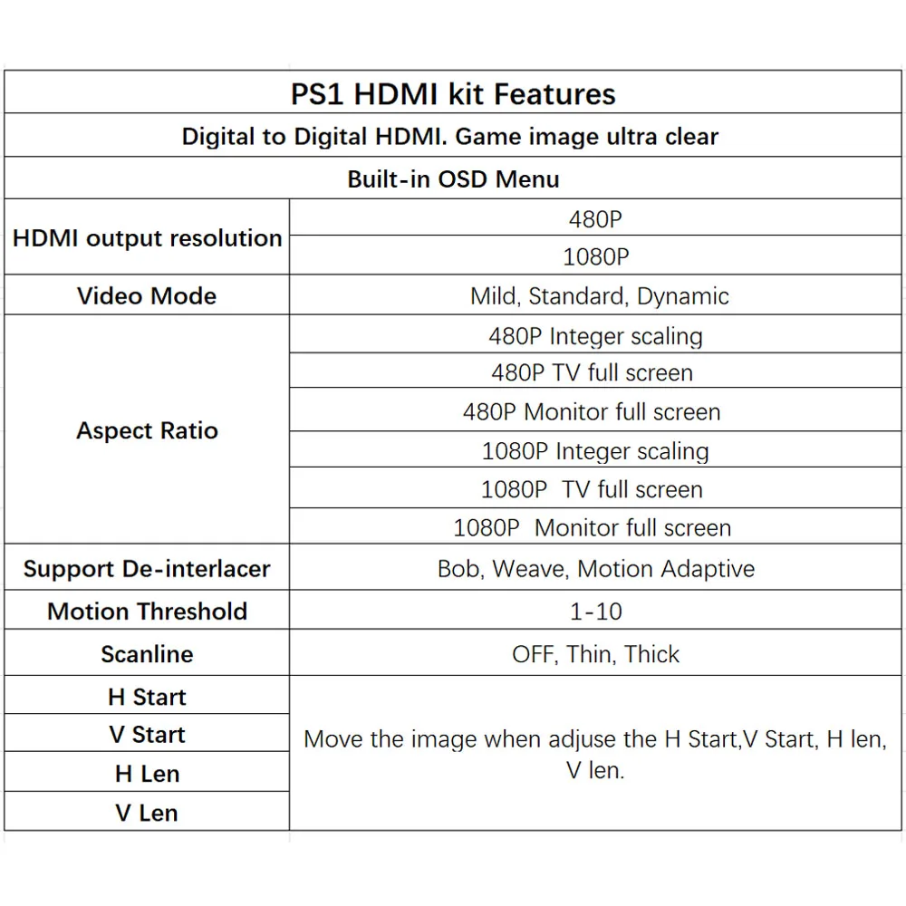Фото Комплект для модификации HDMI-порта (цифровой-цифровой) для PS1, внутренняя плата для подключения к телевизору, комплект для модификации консоли PlayStation PS1 №5