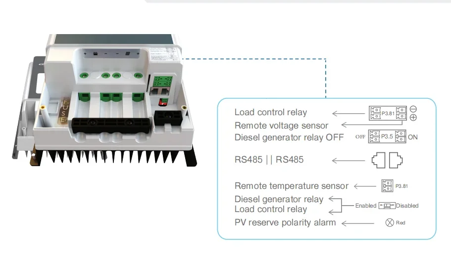 Контроллер заряда солнечной батареи 12 в 24 36 48 60 А макс. PV 200 В для