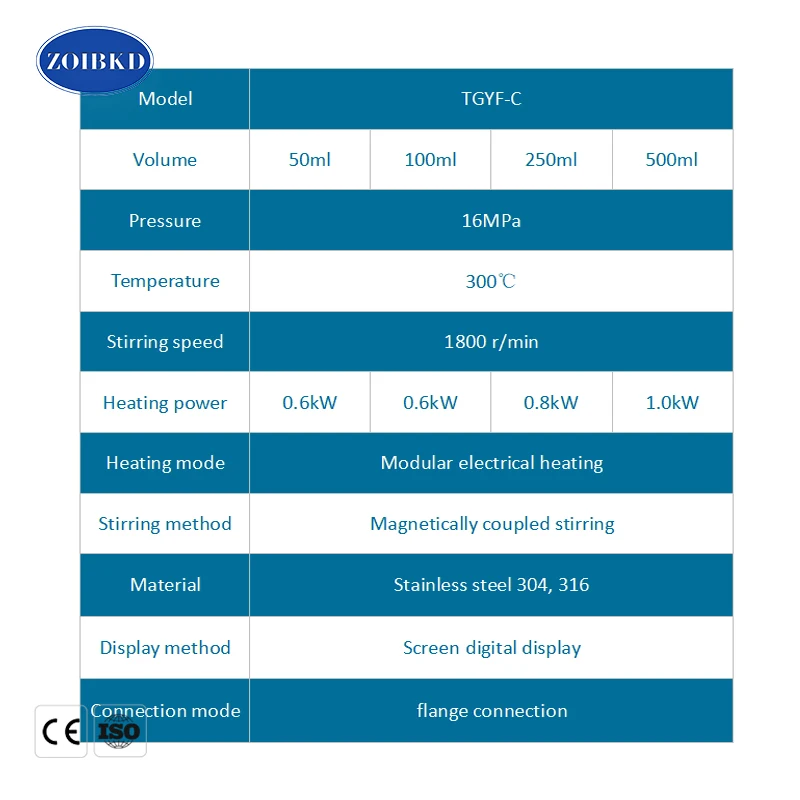 Лабораторное оборудование ZOIBKD портативный реактор высокого давления