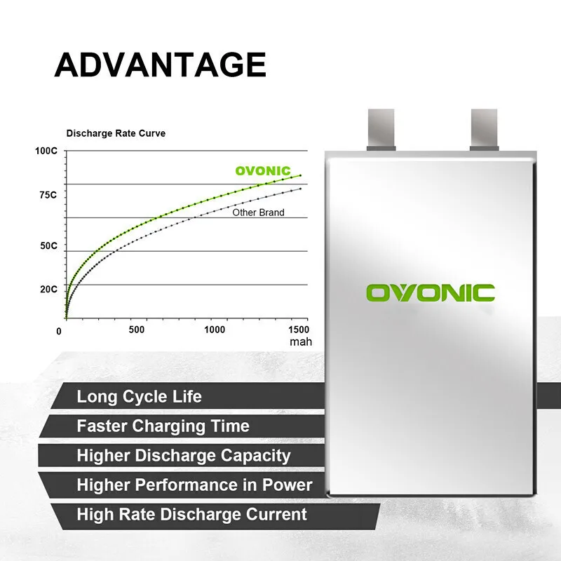 НОВЫЙ OVONIC 1300 мАч 100C 22 2 В Lipo аккумулятор для радиоуправляемого вертолета Quadcopter FPV