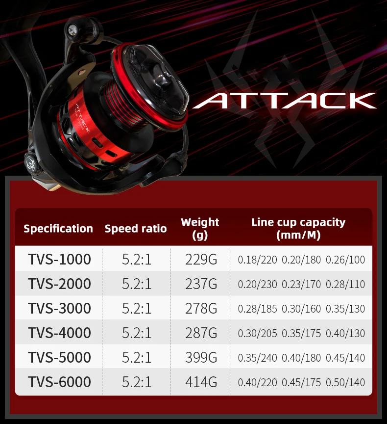 NEW SEAKNIGHT ATTACK Spinning Fishing reel Full Metal Body 8KG Max Drag Water Proof Design Anti-Corrosion TVS SEA Reel