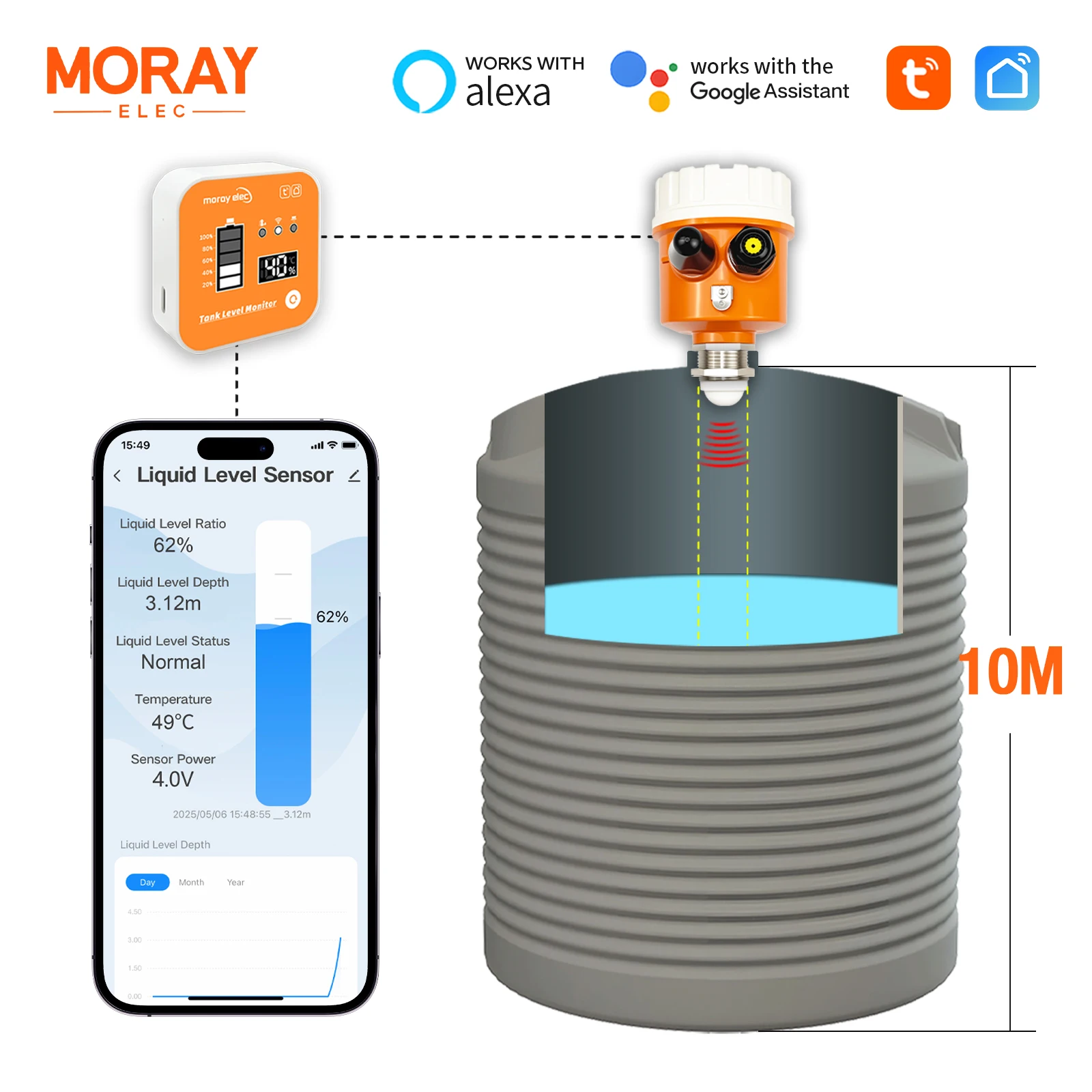 Фото Moray ME203R Wi-Fi беспроводной индивидуальный шлюз дисплей температуры радар монитор уровня в баке ультразвуковой датчик уровня жидкости №1