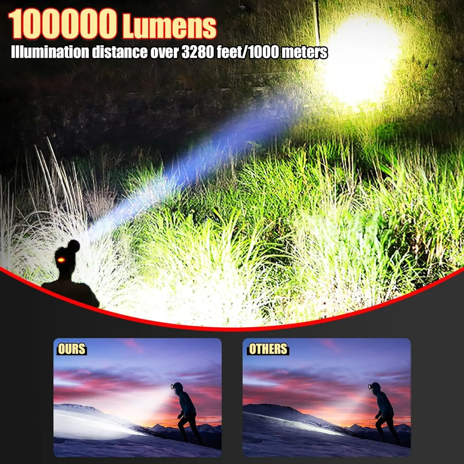 Фонарь налобный Аккумуляторный с USB 18650