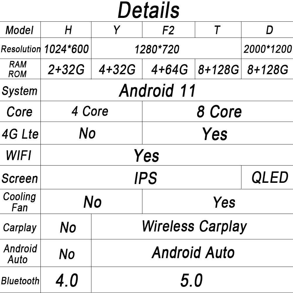 Автомагнитола Carplay для Honda Accord 7 2003-2008 4G GPS-навигатор 2 Din | Автомобили и мотоциклы