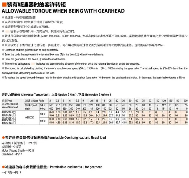 Редукторный двигатель переменного тока 25 Вт/фиксированная скорость редукторный
