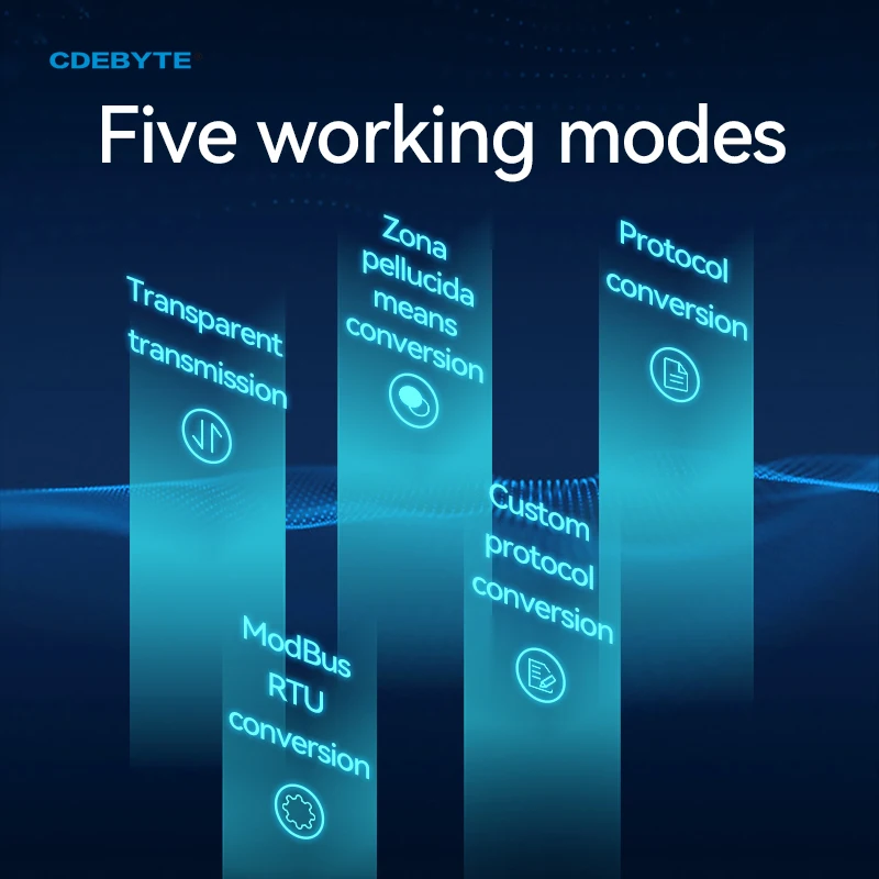CAN To Serial Protocol Converter CAN To RS422/RS485/RS232 Modbus RTU Communication Module Full Terminal Interface Converter