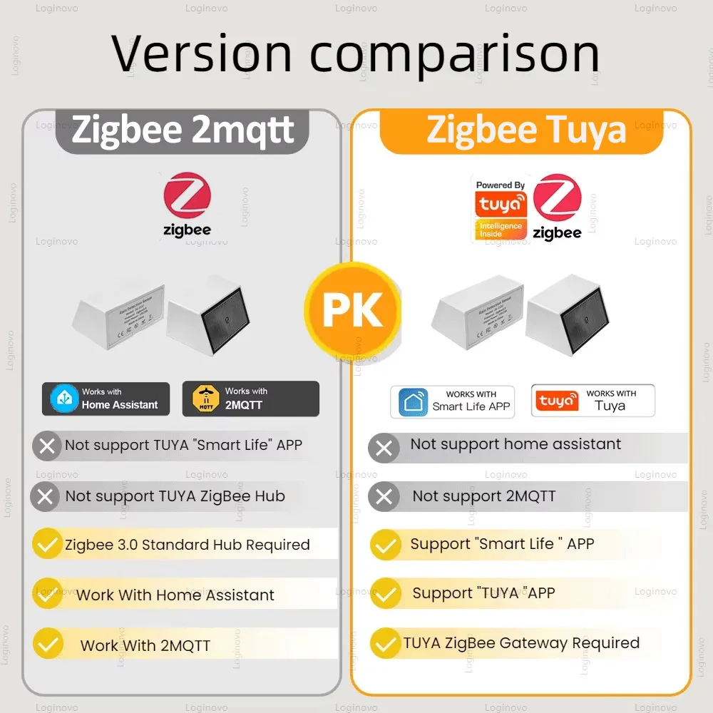 Zigbee датчик обнаружения капель дождя детектор яркости света IPX4 наружное водонепроницаемое обнаружение дождевой воды для домашней автоматизации Tuya (art.: 3920cfbd050ce) - 3920cfbd050ce