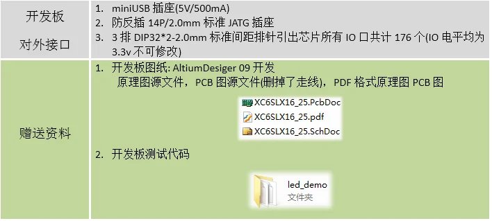 Плата для разработки FPGA Spartan6 XC6SLX16 XC6SLX25, базовая плата, минимальная системная плата (art.: 3920dc6be3da7) - 3920dc6be3da7