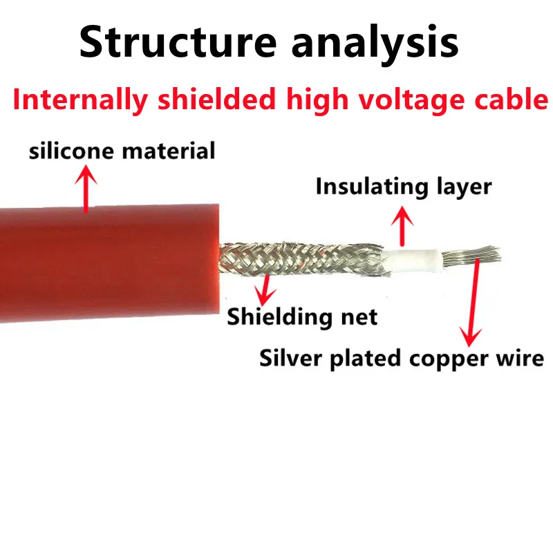 

Силиконовый высоковольтный кабель GYXZV 1.5 м² 15 Awg