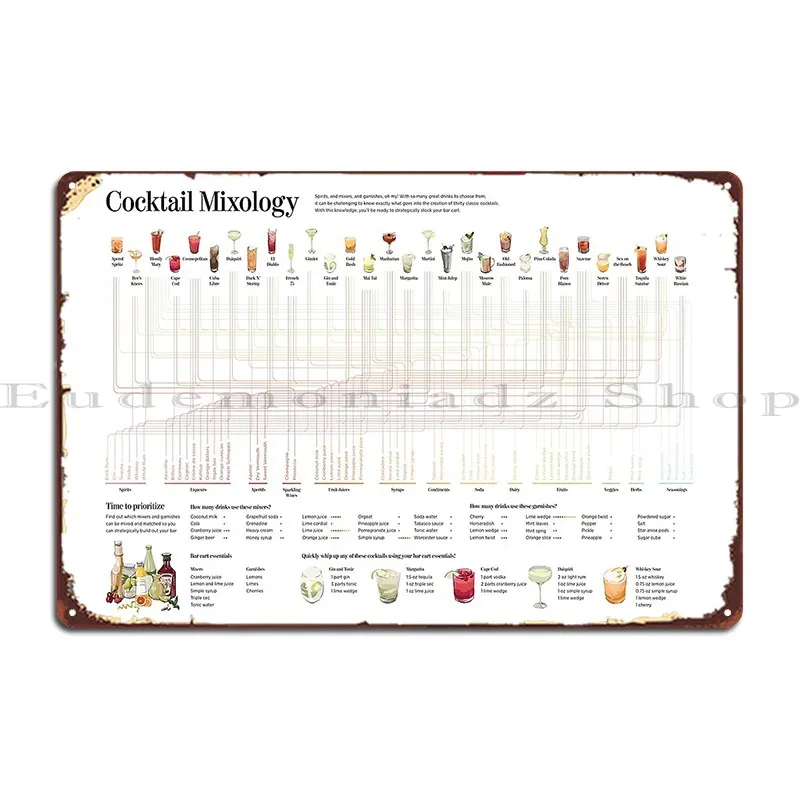 Поп-схема коктейлей Mixology металлический плакат заржавей кинотеатр дизайн