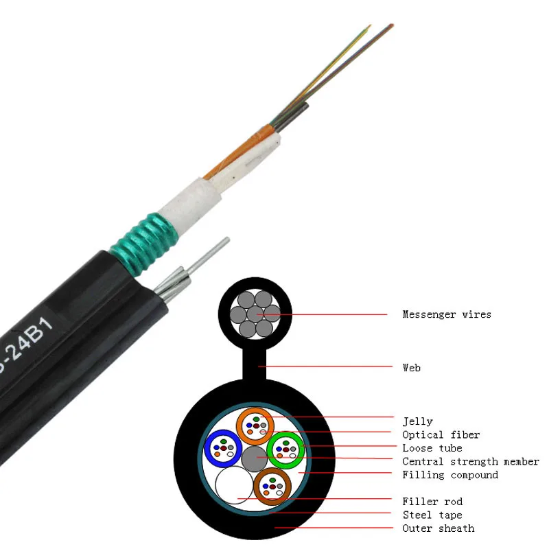 

Outdoor Self-supporting12 Core Optical Fiber Cable Per Roll 1KM Price
