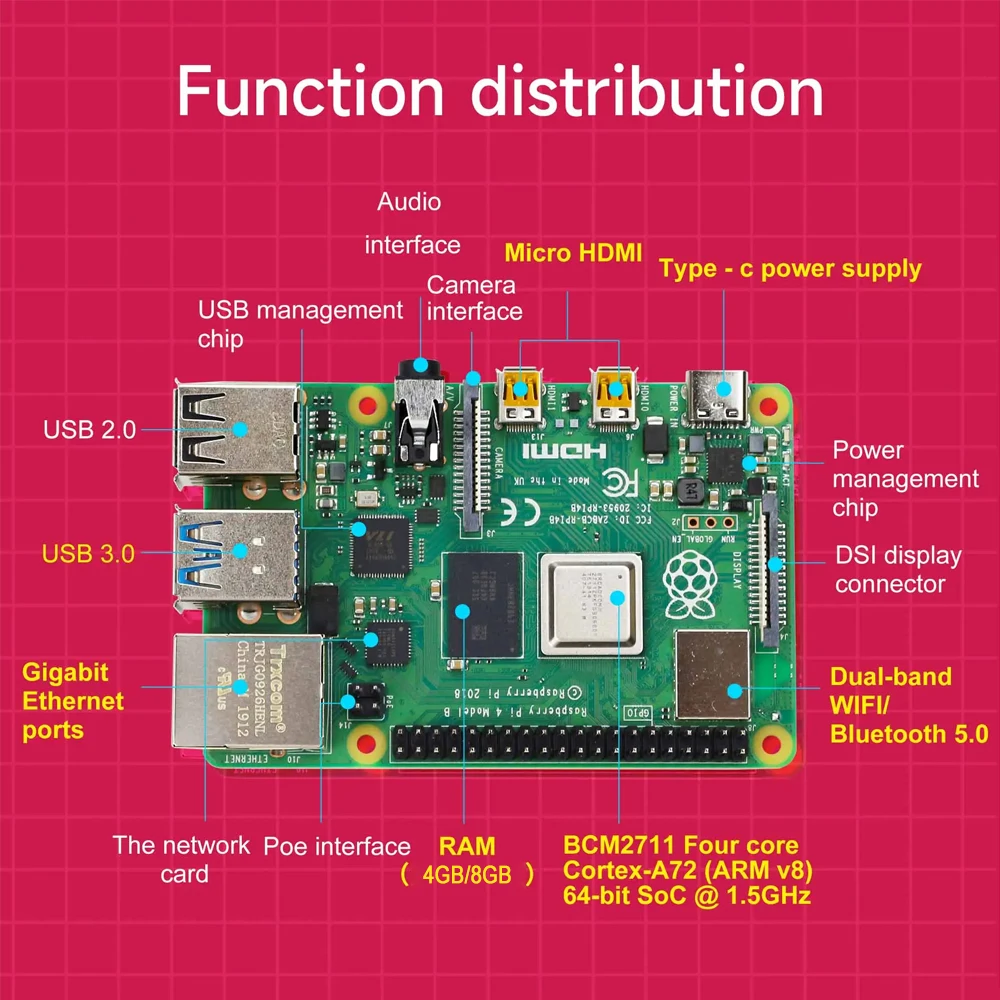 Комплект макетной платы Raspberry Pi 4 Model B BCM2711B0 SOC 4 ГБ 8 ГБ ОЗУ 1,5 ГГц 4K Micro HDMI-совместимый Pi4B 3 более Pi 3B+ (art.: 3920cf522da17) - 3920cf522da17