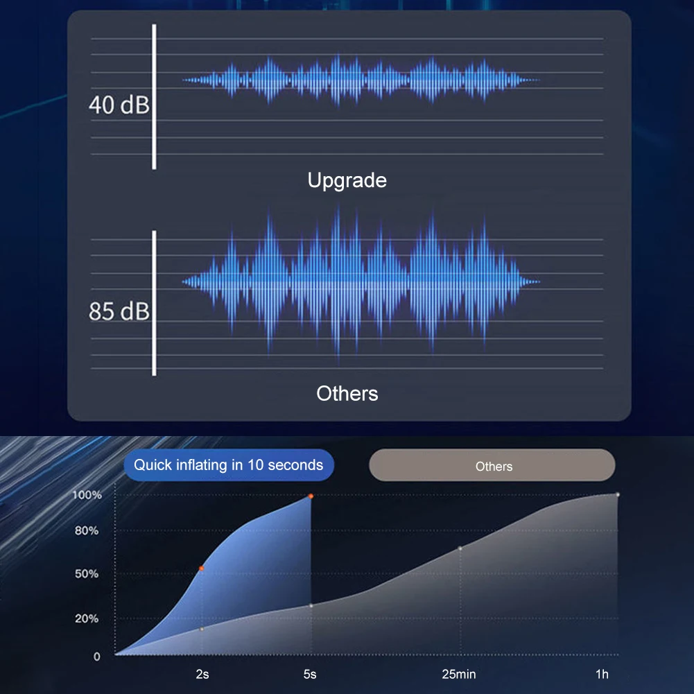 Портативный автомобильный воздушный компрессор 6000 мАч 12 В фунт/кв. Дюйм |