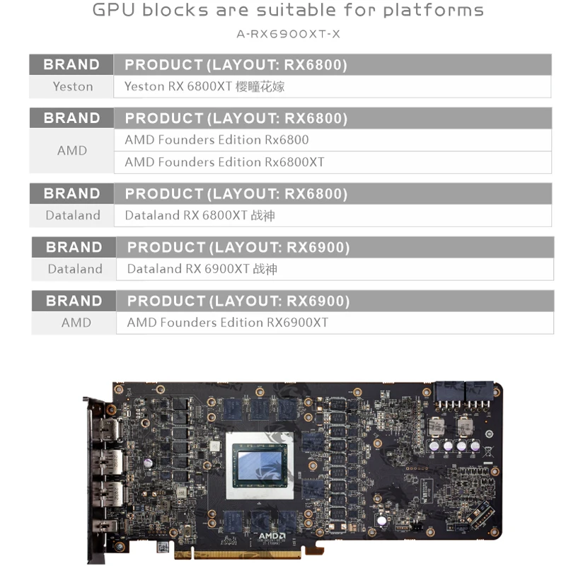 Фото Использование водяного блока Bykski A-RX6900XT-X для графической карты AMD RX6900XT 6800XT Reference Edition/0,3 мм Jet Micro-waterway/Dense Waterways №2
