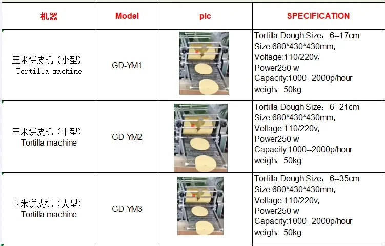Volautomatische Industriële Meel Maïs Mexicaanse Tortilla Machine Taco Roti Maker Druk Brood Graan Product Maken Machin