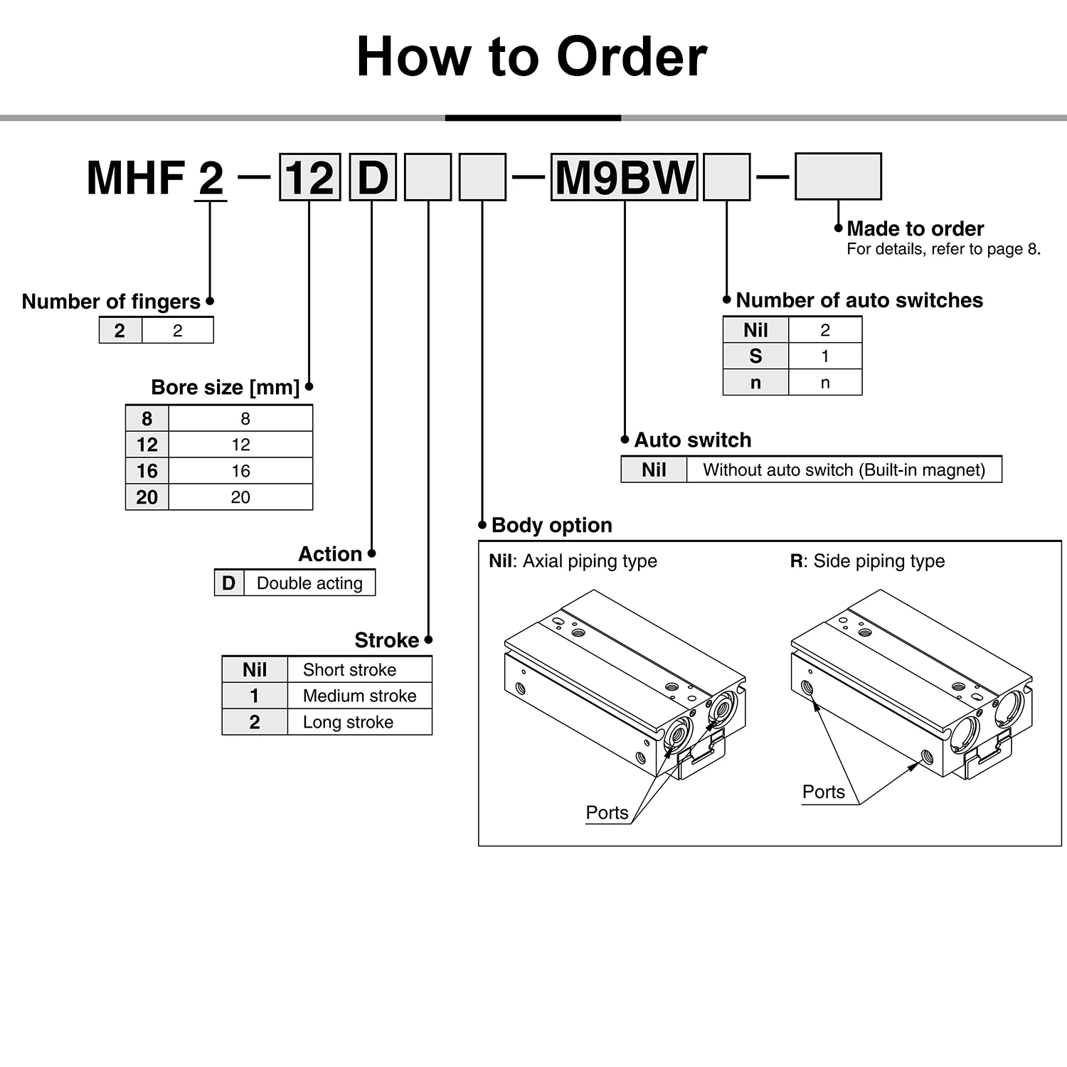 Низкопрофильный воздушный захват серии MHF2 2 пальца размер отверстия 8/12/16/20 мм ход