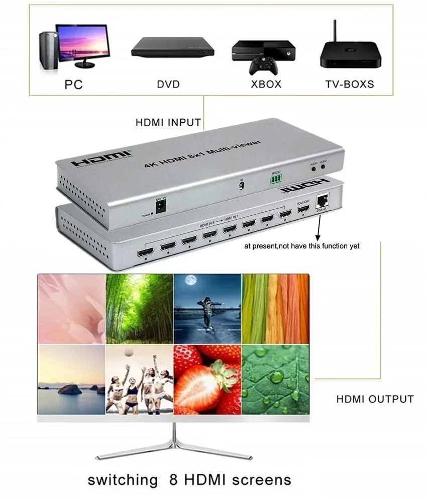 Фото 4K HDMI 8x1 мультипросмотр 8 в 1 выход HDMI мультипросмотр бесшовный переключатель 8 картинок HDMI мультипросмотр 1 ТВ монитор просмотр Мультиэкран №2