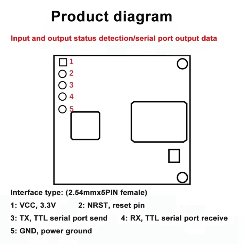 ГОРЯЧАЯ ПРОДАЖА 60 ГГц миллиметровый радар высокоточный многоместный для