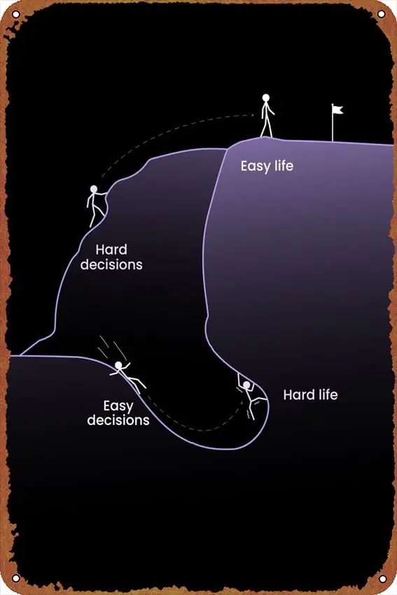 KIVYYB Жесткие решения Легкая жизнь Самоулучшение Плакаты Оловянные знаки Ретро