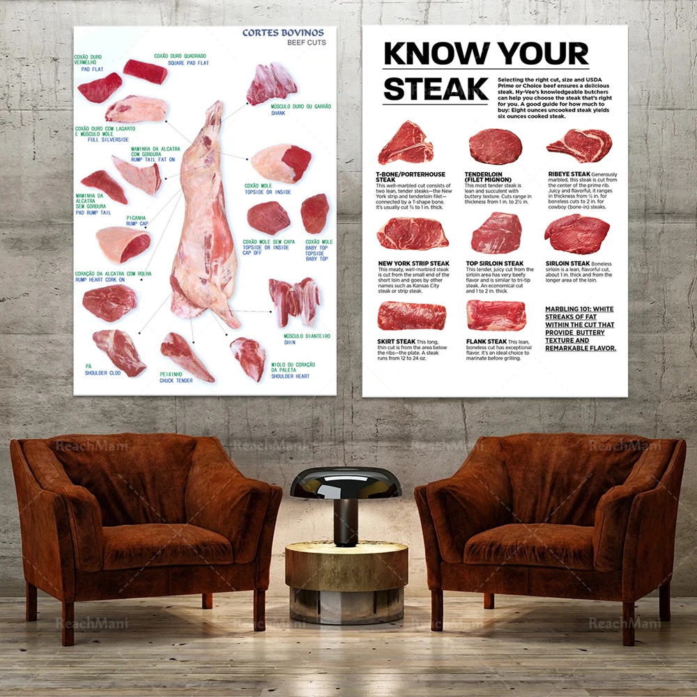 

Beef Cuts, Steak Types Wall Art Prints & Posters Know Your Steak Canvas Painting Wall Pictures Kitchen Art Cafe Decor