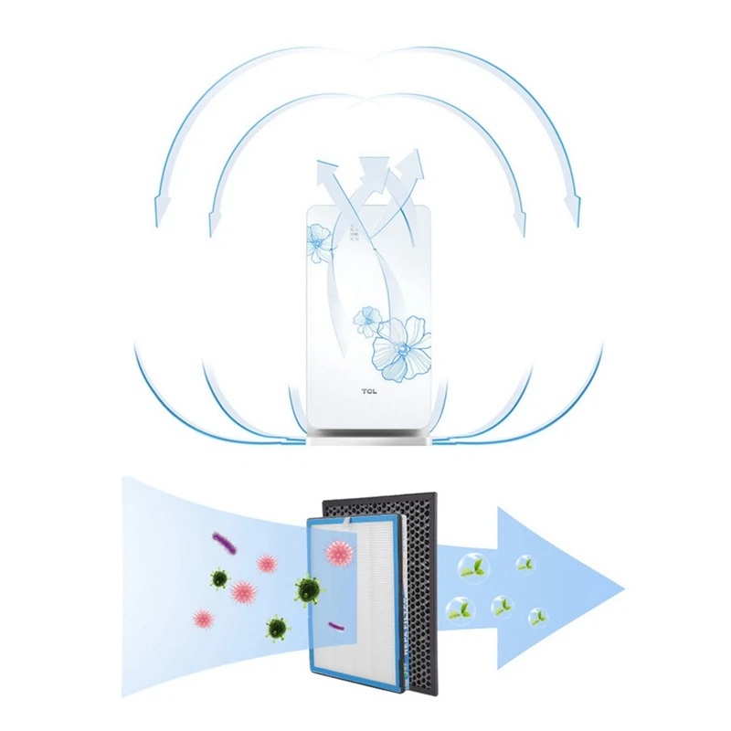 Фильтр с активированным углем Hepa для очистителя воздуха TCL TKJ-F220B TKJ-F210B TKJ-F220A