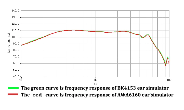 Наушники-симулятор AWA6160 искусственные наушники IEC60318 беспроводные с микрофоном и