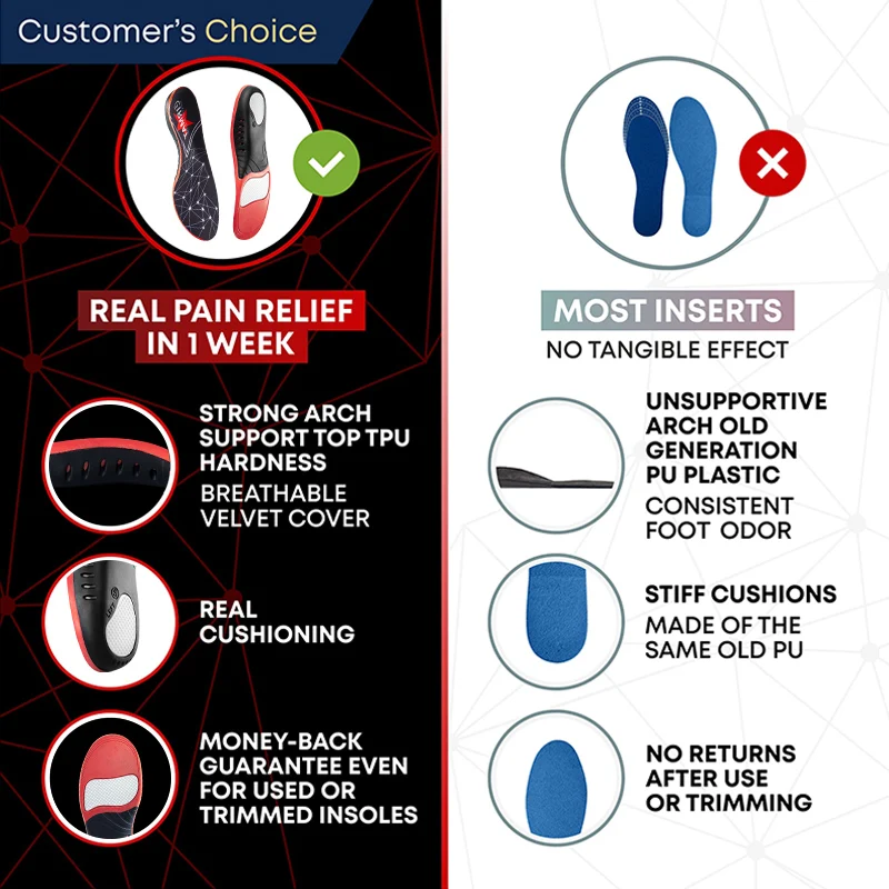 Premium Orthopedic Insoles for Feet PU Gel Shock Absorption Breathable Health Sole Pad Sport Arch Support Feet Pain Care Insole