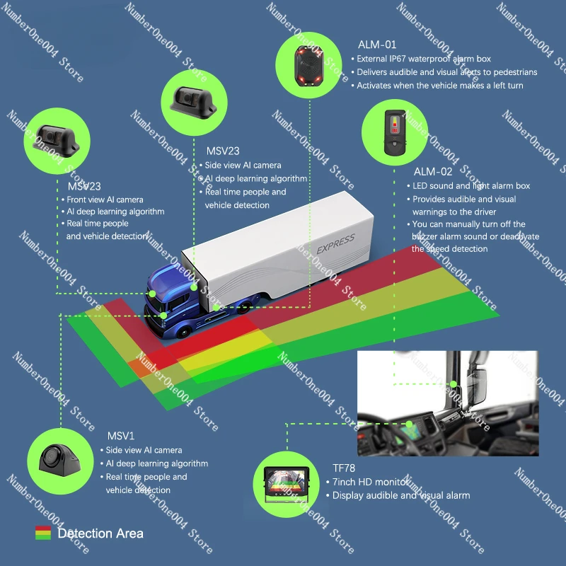 DVS London 2024 безопасная камера PSS MOIS BSIS REIS 12 В 24 AI пешеходная слепых зон
