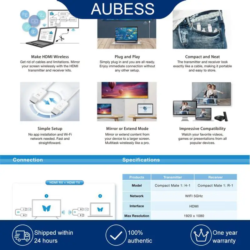 

Stable And Smooth Performance Same Screen Device High Definition Vision Wireless Video Transmitter High Quality Chip