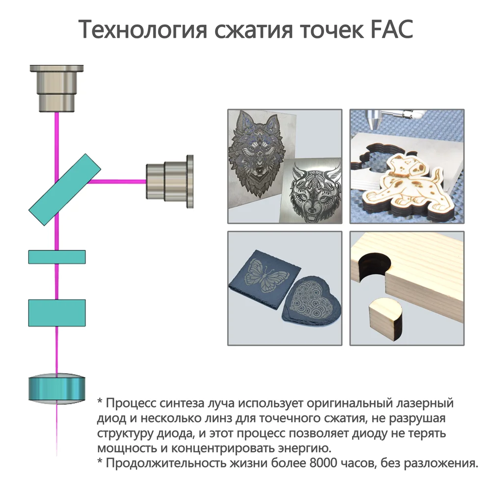 Гравер для резки с ЧПУ