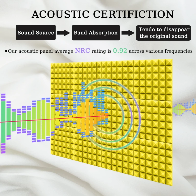 Акустическая пена TOUO 6/12/24 шт. звукопоглощающие поролоновые панели высокой