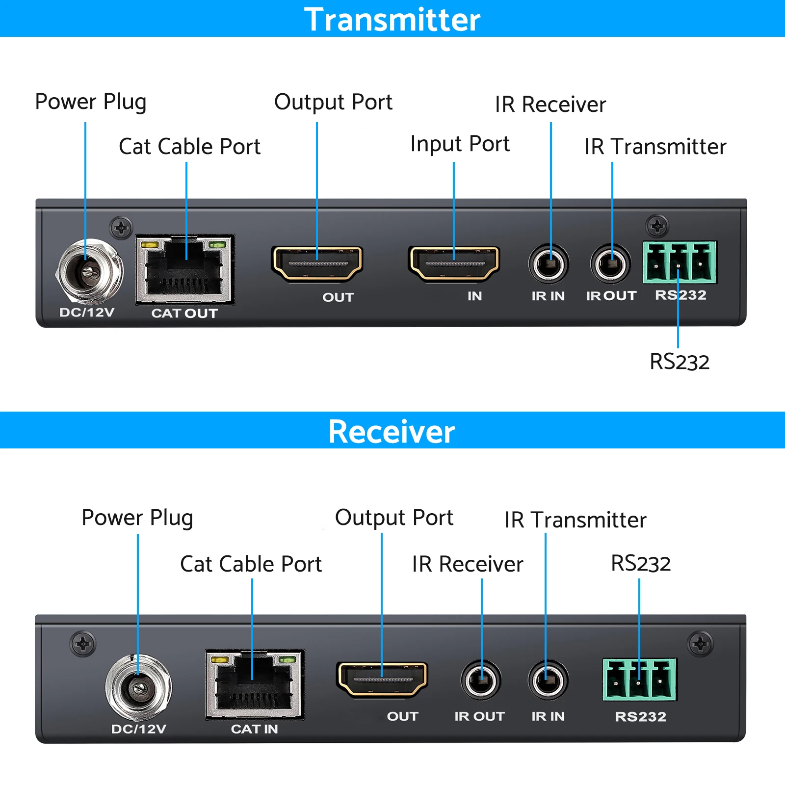 PROZOR 4K HDMI-совместимый 2 0 удлинитель через один RJ45 Cat 6 Ethernet кабель до 50 м @ 60 Гц