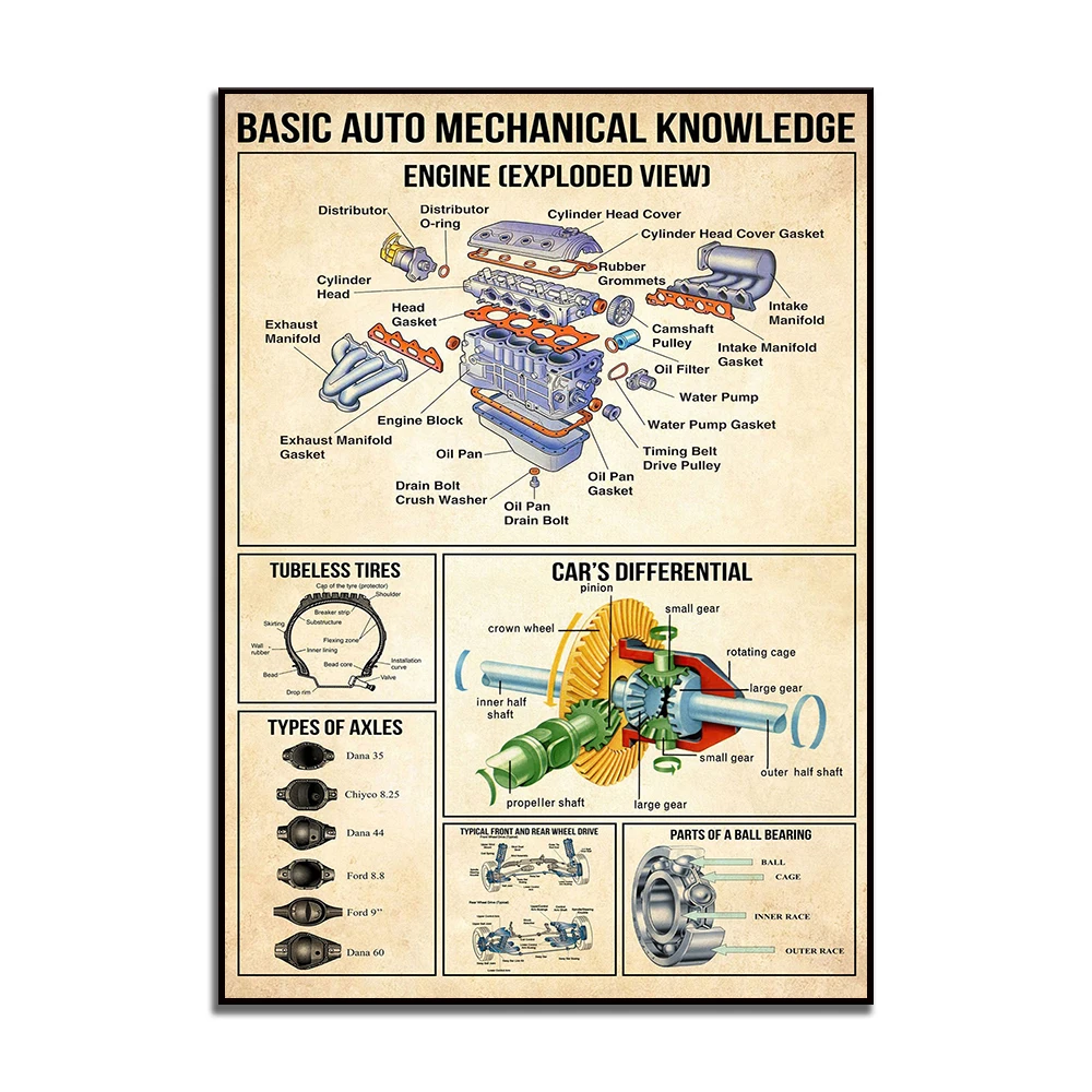 

Плакат "Базовые знания автомеханики" ReachMani