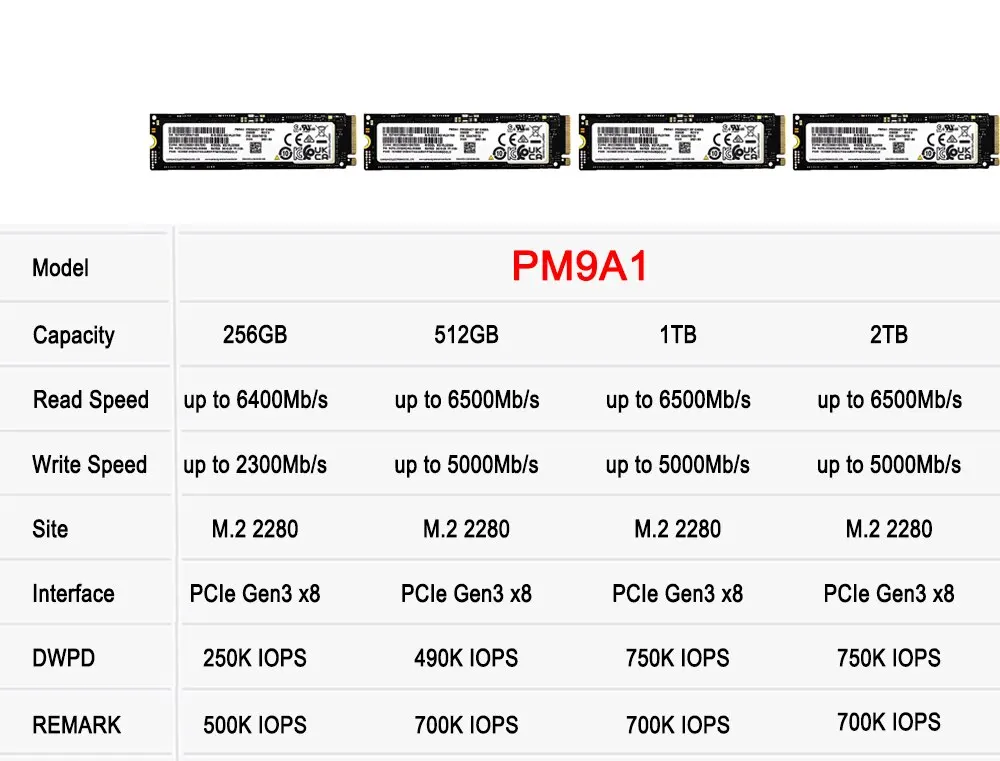 Внутренний твердотельный накопитель Samsung SSD M2 Nvme 512 ГБ/256 ГБ 2 5 дюйма M.2 2280 для