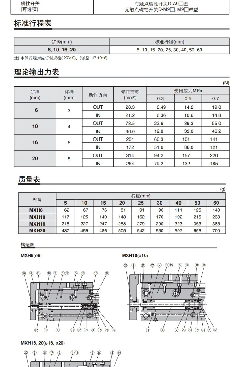SMC тип Новый HLH/MXH6/10/16/20-5Z/10/15/20/25/30/40/50/60z цилиндр для раздвижного стола