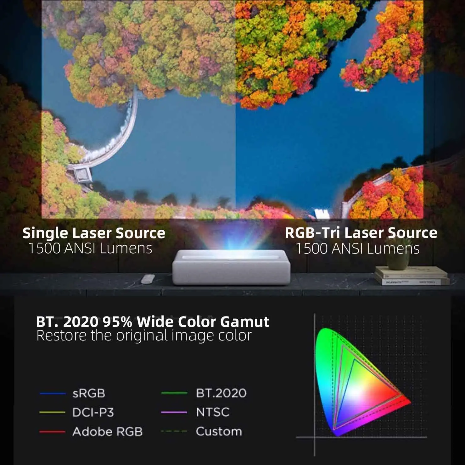 2024 Новейший тройной лазерный проектор Mi Full RGB UST 4K с двойным Wi-Fi 5G 1920x1080p HD Проекторы