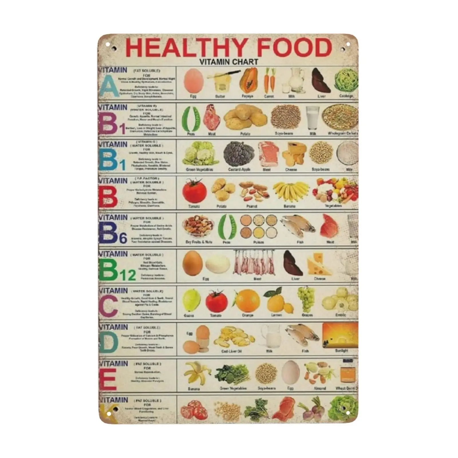 Витаминный график здоровой пищи в винтажном стиле без рамки новинка настенный