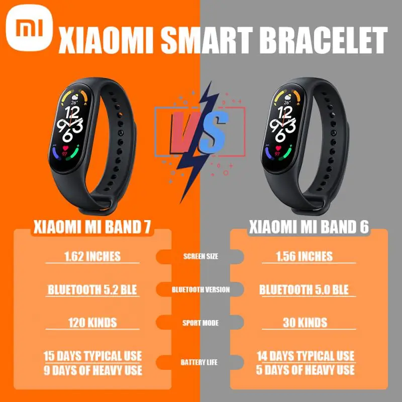 Смарт-браслет Xiaomi Mi Band 7 1 62 дюйма AMOLED 120 режимов