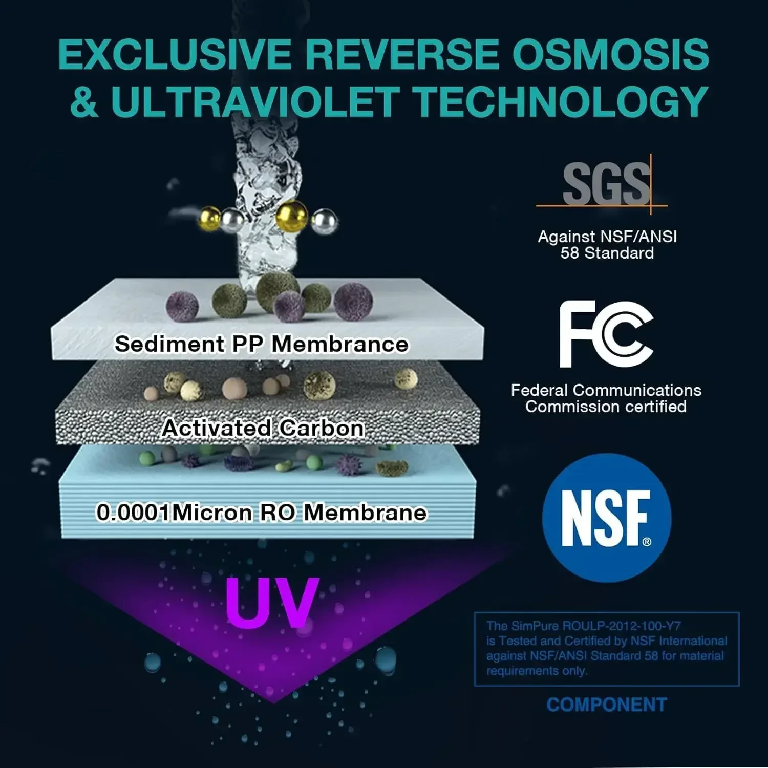 SimPure Y7P-BW УФ-фильтр для воды обратного осмоса на столешнице сертификат NSF/ANSI 58