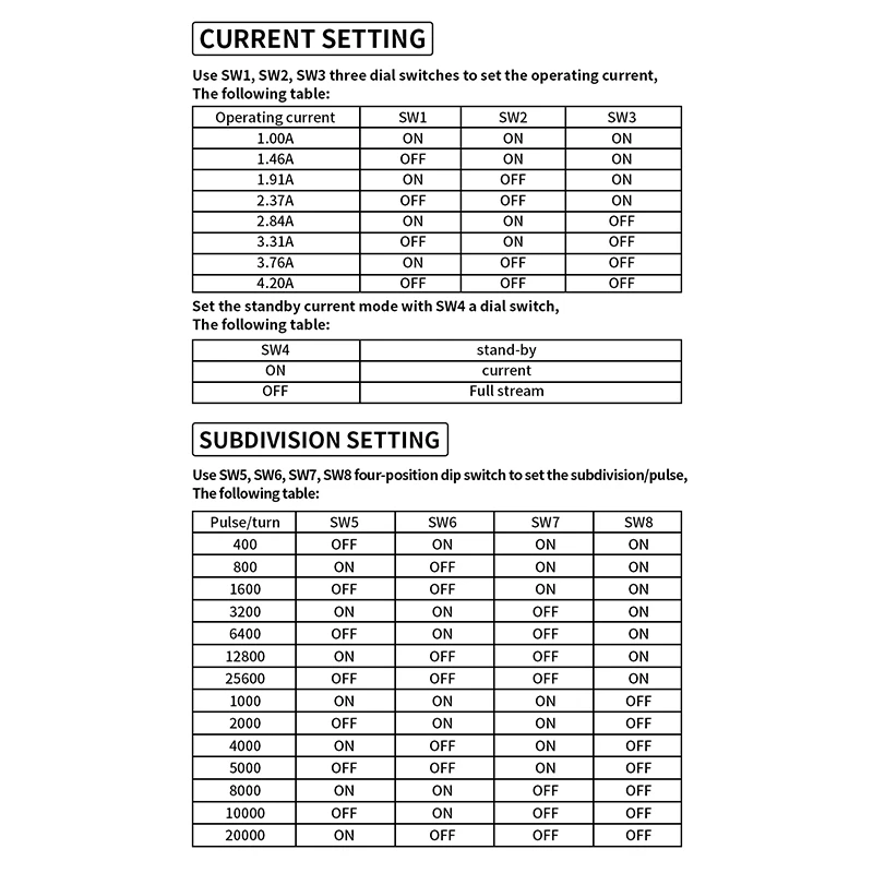 Драйвер шагового двигателя драйвер DM542 плата цифрового драйвера Dsp для Nema 17 23 и т.