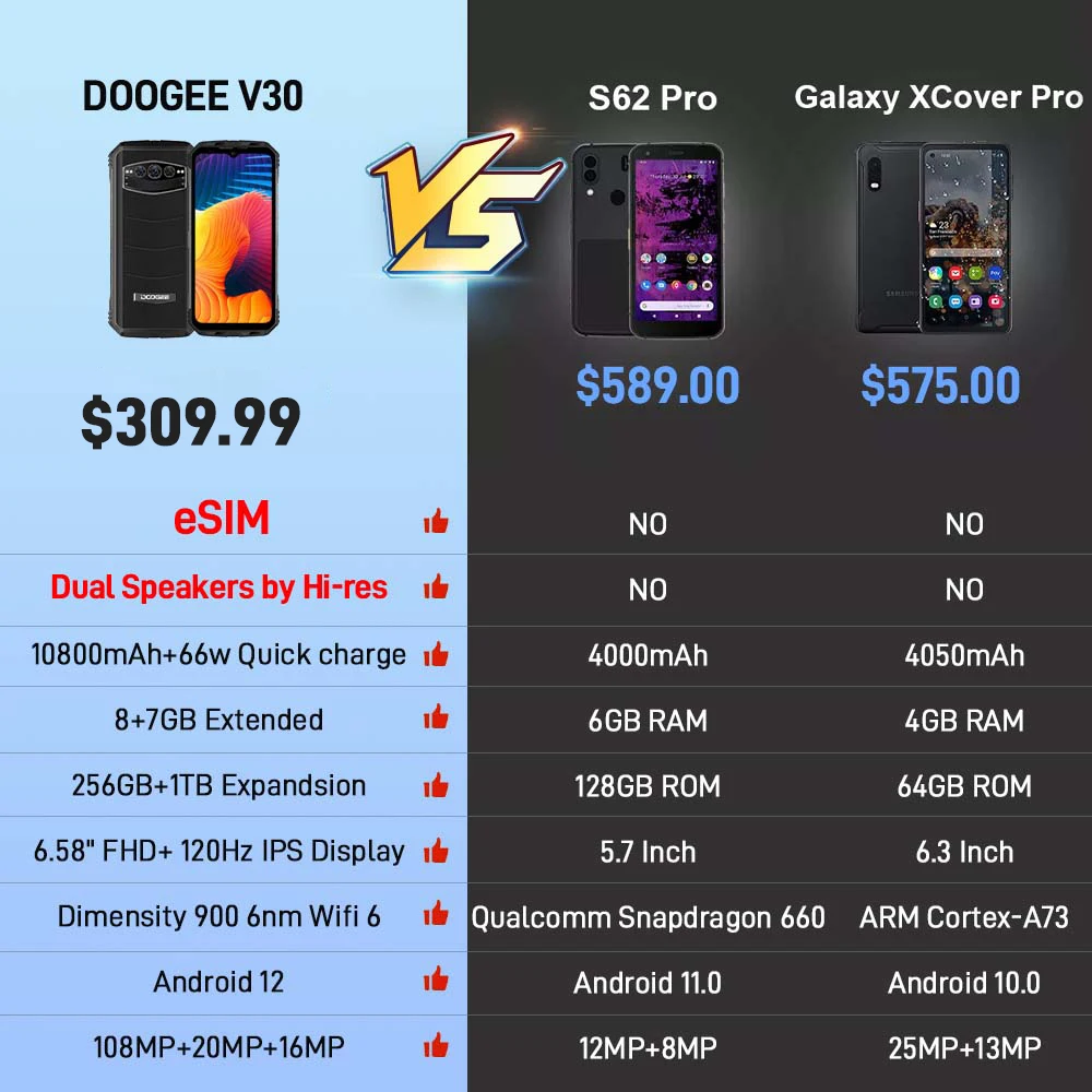 DOOGEE V30 eSIM Dual Speakers 5G Rugged Phone 8+256GB Dimensity 900 Wifi 6 Soc 6nm 6.58