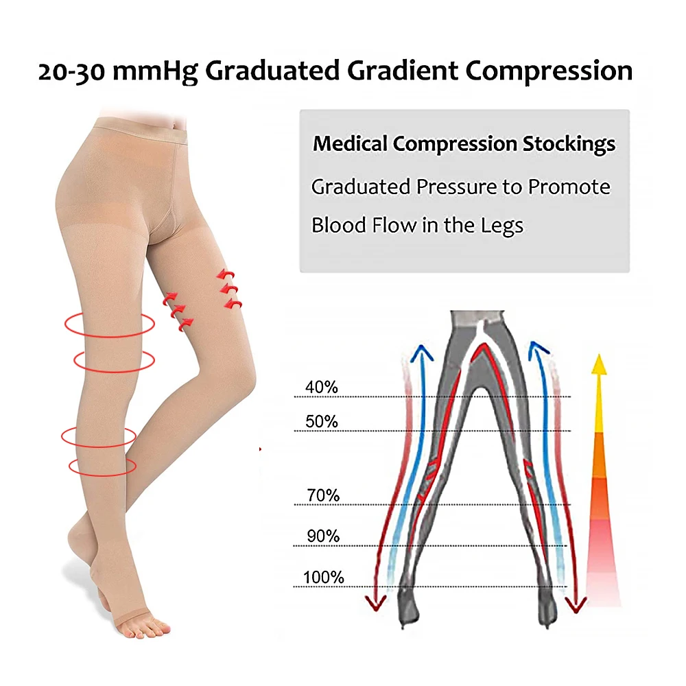 Legbeauty Medical Compression Stockings 23-32mmHg Women Thighs Open Toe Varicose Veins Compression Support Pantyhose Plus Size