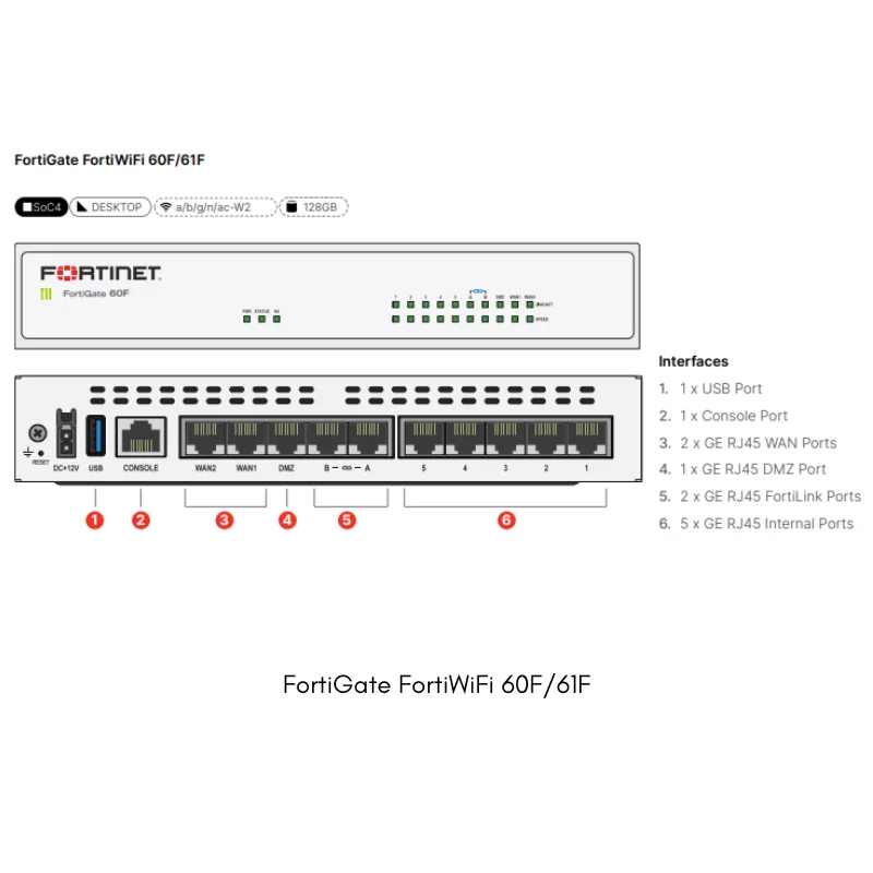 Новый межсетевой экран FortiGate FG-60F нового поколения для предприятий, 10 портов, пропускная способность 10 Гбитс, 1U, для установки в стойку, в наличии (art.: 3920dbe71f644) - 3920dbe71f644