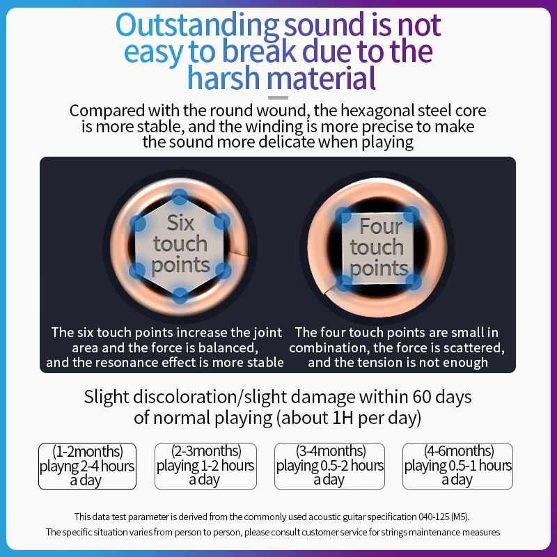 Orphee электрические басовые струны никелированные высокоуглеродистые стальные