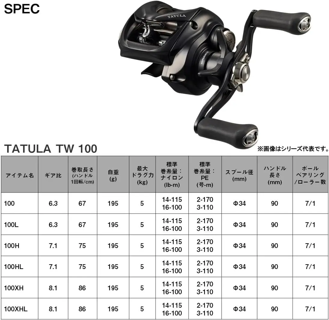 Фото 2024 НОВАЯ оригинальная катушка DAIWA TATULA SV TW100 100L 100H 100HL 100XH 100XHL 7 + 1BB Drag 5 кг SV TW 100, рыболовная катушка для приманки №4