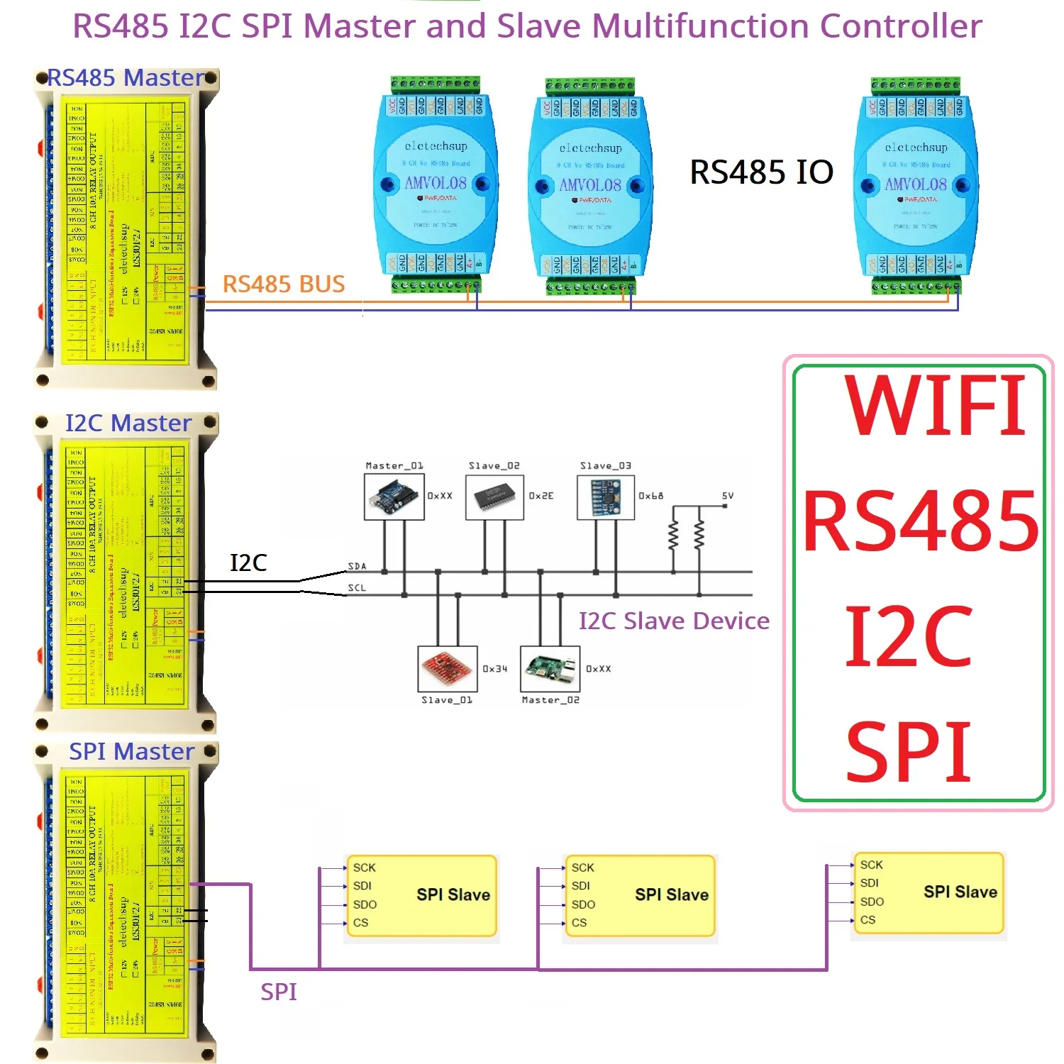 Фото Простая плата разработки ПЛК на базе платы расширения Wi-Fi ESP32 ES30F27 для разработки шины RS485 I2C SPI №3
